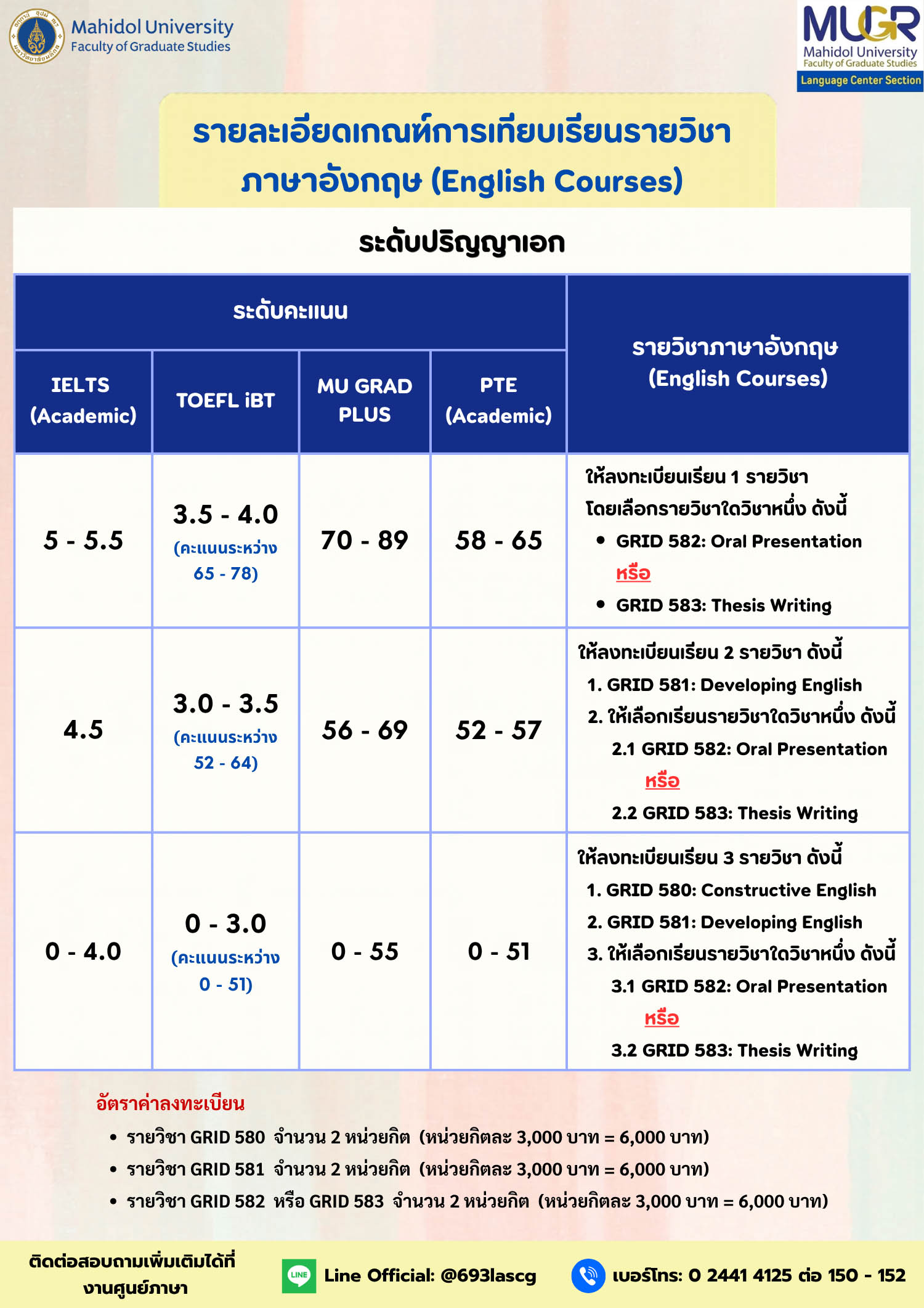 ระดับคะแนน GRID ระดับปริญญาเอก